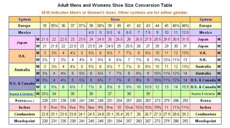 average shoe size by height|shoe size based on height.